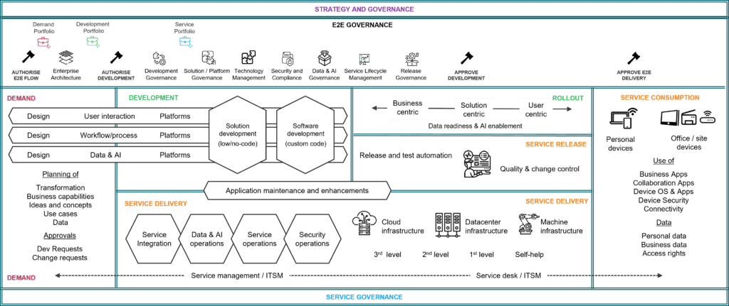 0-1-4 Operations Canvas