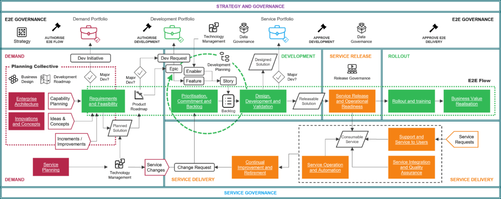 4-0-2 Development as value creation flow