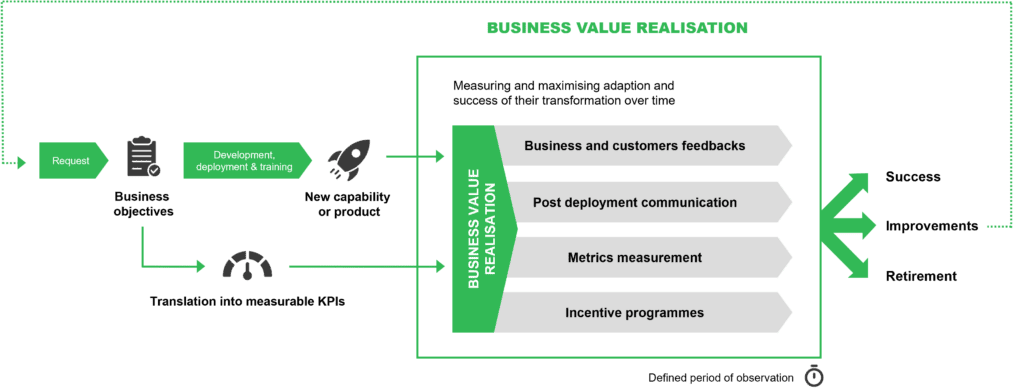 4-5-2 Measuring business value