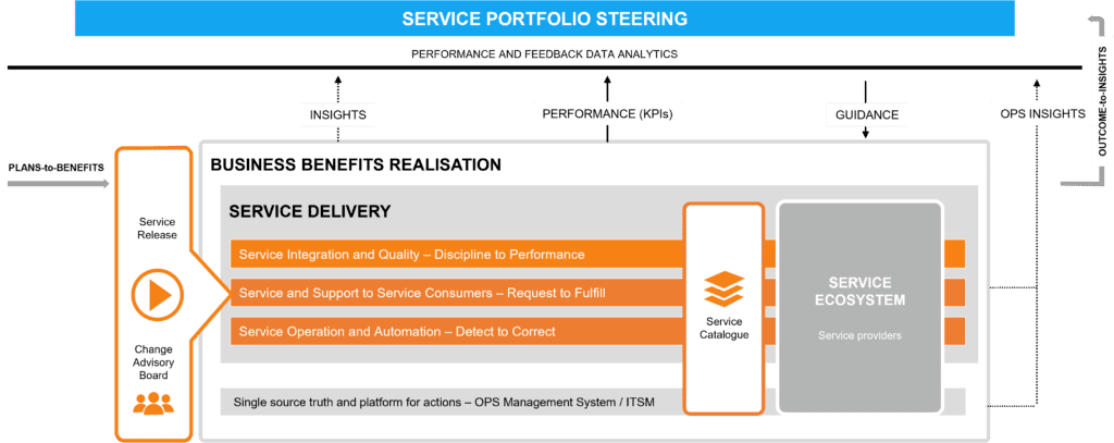 5-0-2 From service commitments to operational reality