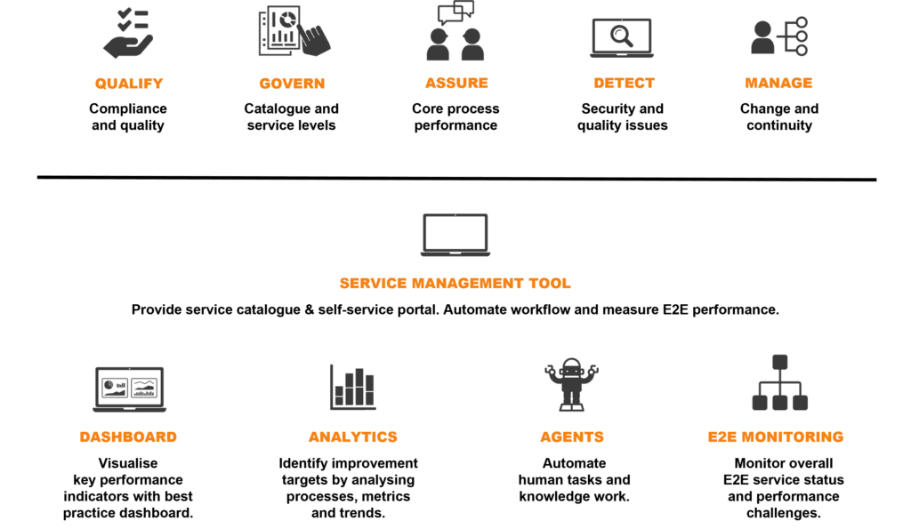 5-1-2 Operational coordination, quality, and visibility