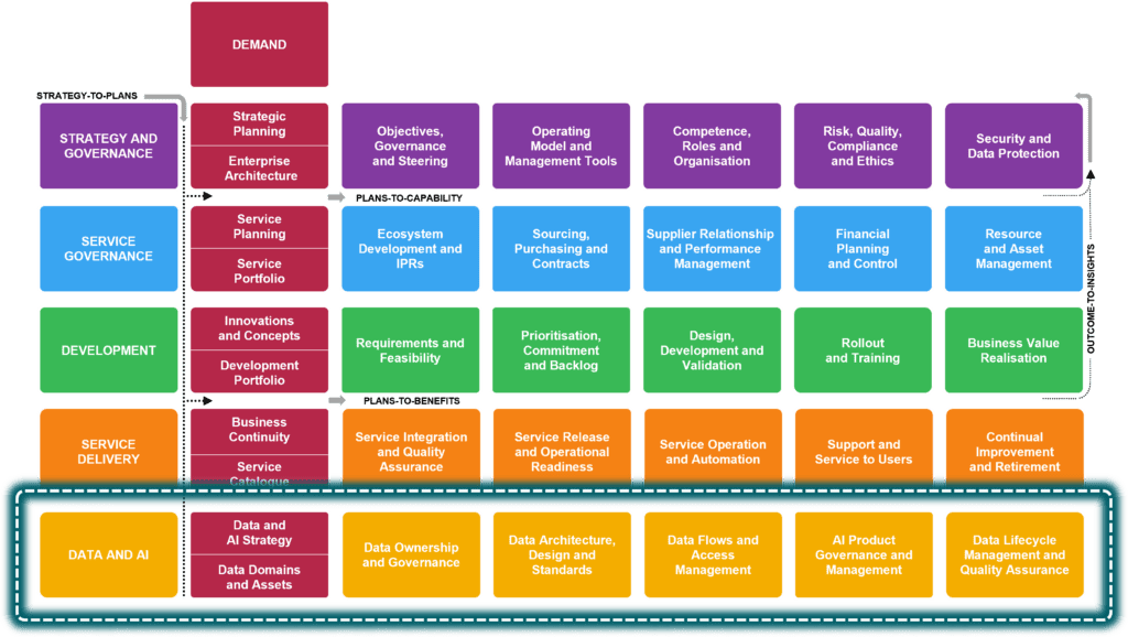 6-0-2 Capabilities of the Data and AI discipline